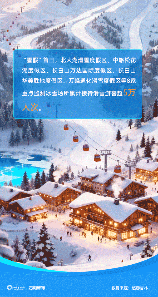 数据会说话｜吉林雪假大数据画像