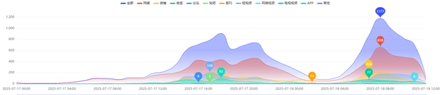 数智·热点 | 古城运营“三重门”：门票依赖、利益失衡、决策失灵困局何解？