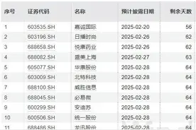 沪市年报预约披露表出炉图片