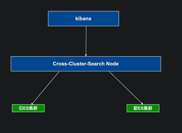 降本30%、提效200%！解密星巴克日志平台的极致升级优化之道