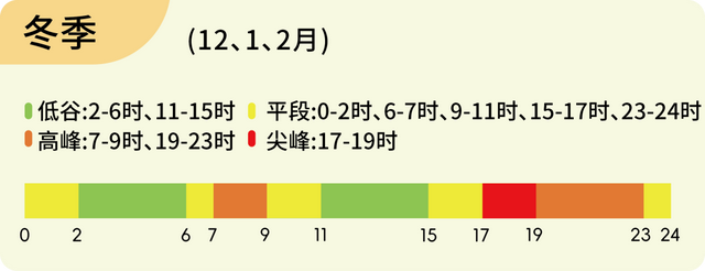 河北电价调整！11月1日起执行！