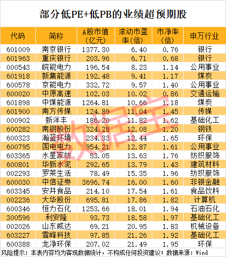 问小白-4股“30cm”涨停，北交所股票再次爆发！最新三季报业绩超预期名单出炉(4)