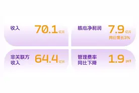 年报解读 | 超九成收入来自第三方，融创服务业绩为何仍受关联方影响？图片