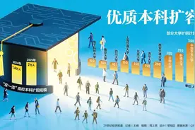重磅：“双一流”高校扩招2万人！涉多个“卡脖子”学科，广东怎么跟？图片