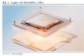 行业风口丨端侧AI继续加速，苹果也将入局？AI PC概念热度不减，机构预测有望带火这些产业链布局图片