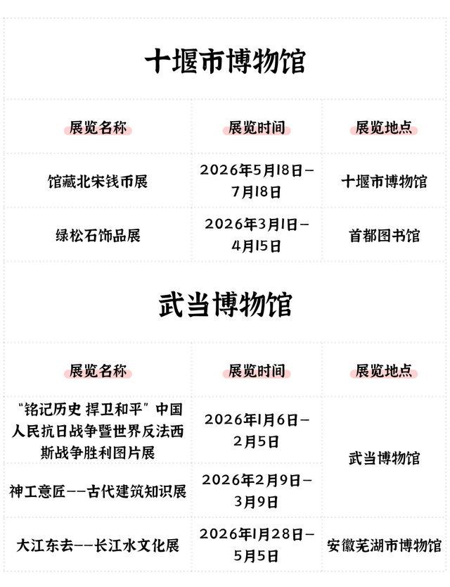 抢先收藏！2026湖北全省博物馆展览安排出炉