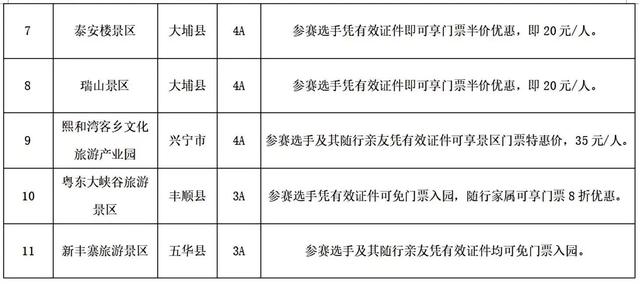 @2025梅州马拉松赛参赛选手，11个景区专属福利等你来