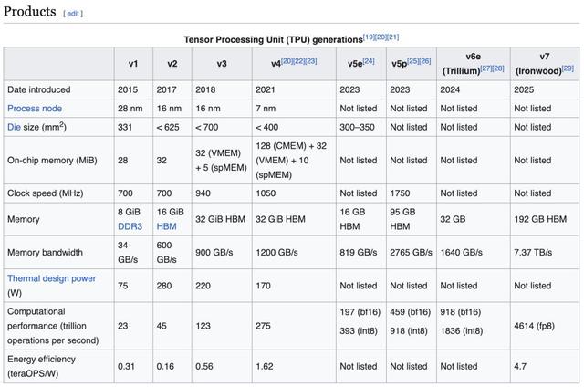 英伟达铁幕之后，谷歌AI芯片已成气候