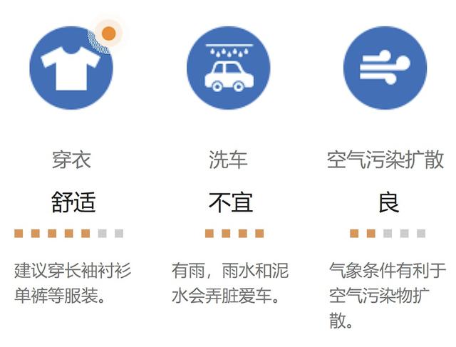 咱就说明天最好还是带把伞~