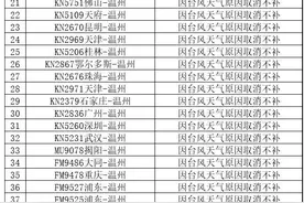 受台风影响，浙江多个机场部分航班取消，具体情况看这里图片