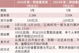 今年首批储蓄国债要来了！怎么买？图片