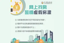 房贷利率下调！下月要还的房贷会立刻减少吗？图片