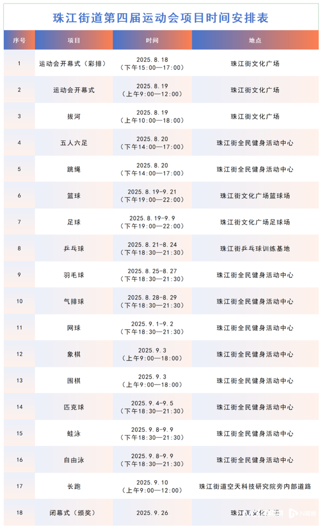 南沙的夏天太会玩！各类活动火热来袭，盛夏精彩不停歇