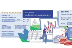 公募REITs成为长期资金重要配置图片