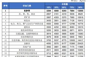 长沙最新工资价位表来了！你是什么段位？图片