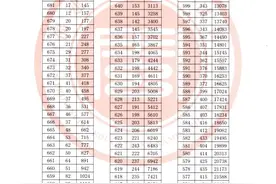 重磅！2025福建高考一分一段表出炉！图片
