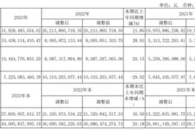 山西汾酒营收站上三百亿新台阶 “绿色工厂”赋能高质量可持续发展图片