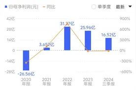 A股首例竞争性要约收购：鄂尔多斯煤炭大佬“再出手”，ST新潮控制权花落谁家？图片