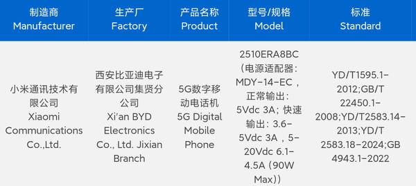 红米REDMI Note15 Pro系列新机入网 预计8月发布！
