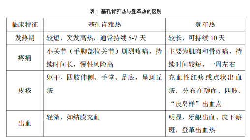 如何预防基孔肯雅热