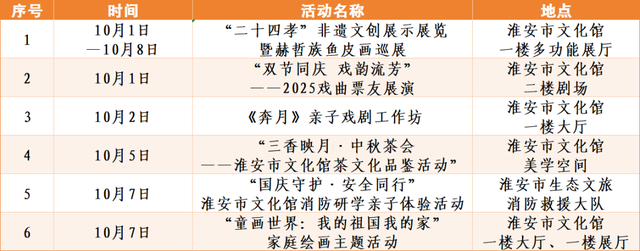 八天狂欢！嗨玩不停！国庆中秋，就“趣”淮安~