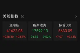 利空！苹果，大跌图片