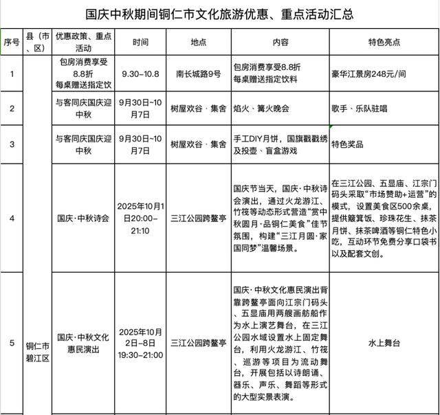 精彩不断！国庆中秋来铜仁开启欢乐之旅
