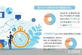 中国第二三产业蓬勃发展图片