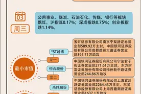 【图解】1亿资金打板东方中科，本周游资主选最小市值概念股图片