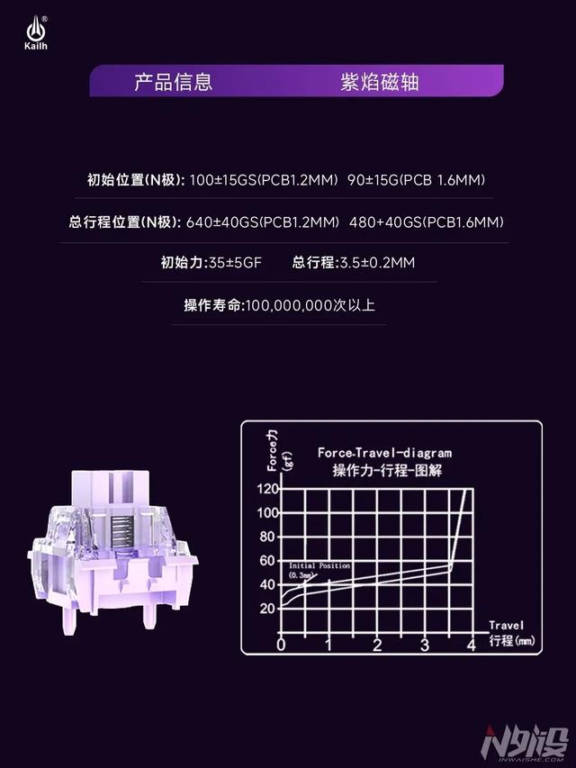 凯华发布全新紫焰磁轴
