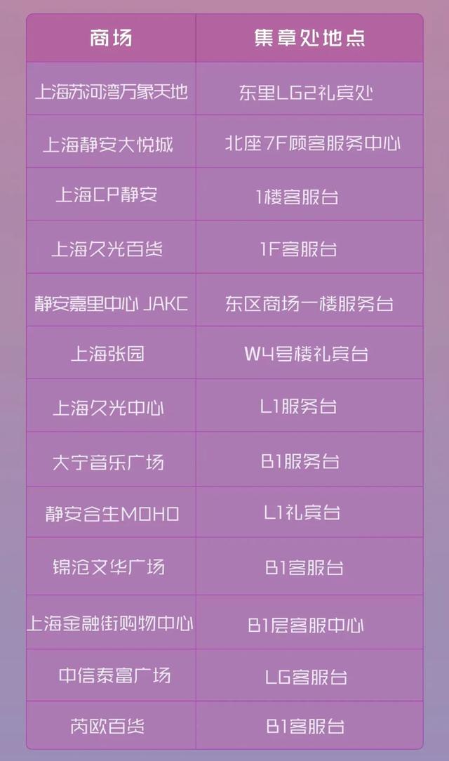 585.43万人次，收官！静安稳稳接住光影带来的“泼天流量”