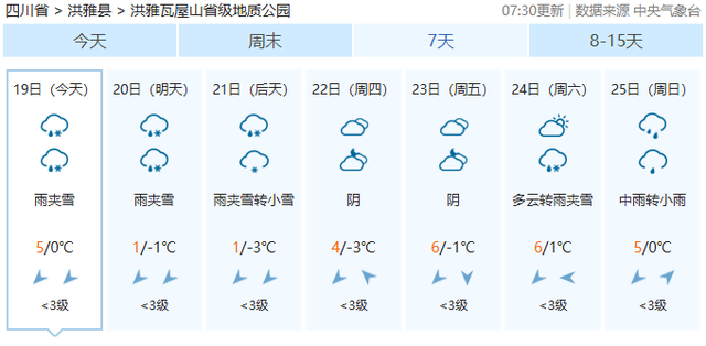 冷空气预警！鹅毛大雪即将突袭瓦屋山！