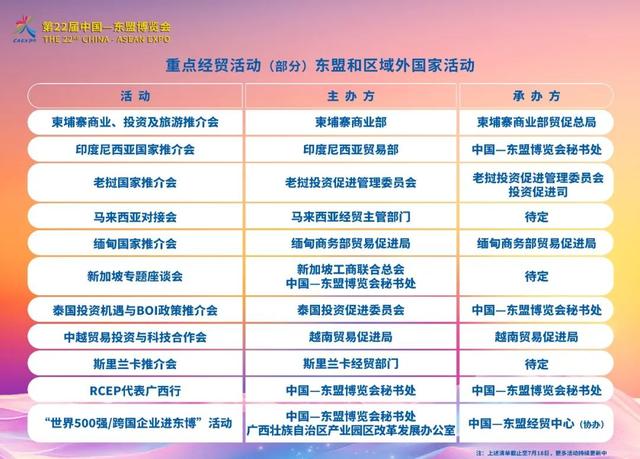 前沿科技AI“企”来，“会”聚东博抢先看！60天后重磅商机提前剧透！