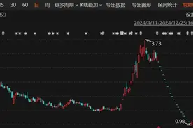 突发！2025年A股首例！重大违法强制退市图片