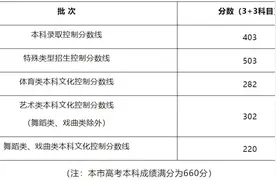 最新！军校分数线公布！图片