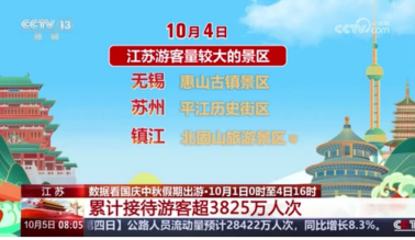 镇江，你到底有多火？！