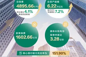 中国人寿内含价值超1.4万亿，稳居行业首位图片