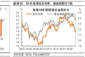 美元存款“利率高地”正在消失，美债投资渐成市场热点图片