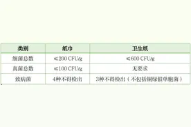 从现在开始，别再用卫生纸擦嘴！纸巾最好别丢进马桶图片
