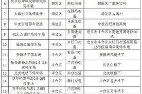 北京已免费开放多处地下及低风险露天停车场！图片