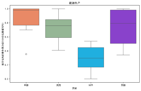 未来能源技术国际竞争态势研究