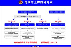 5月8日起，长沙电动车上牌更便捷图片