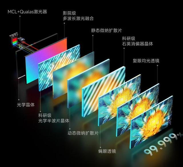 当贝S7 Ultra Max：家用“杜比电影机”，旗舰画质一步到位