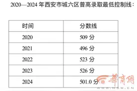 2024年西安市城六区普高录取最低控制线501.0分 7月20日起可填报志愿图片