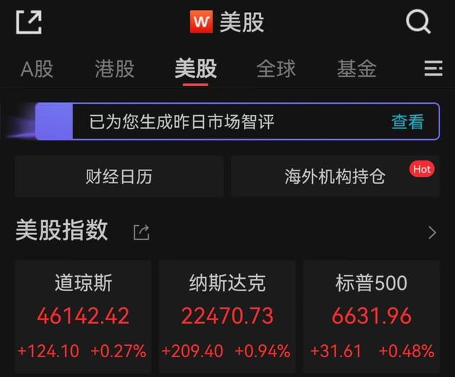 美股三大指数收盘齐创新高