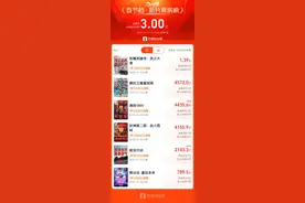 蛇年春节档特效量和片长破纪录，票补上场“加量不加价”｜业内谈图片