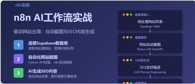 用n8n做AI工作流驱动网站出海赚美金2：网站截图与写 SEO友好的介绍