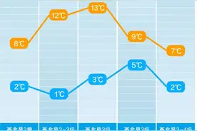 真的好冷，长沙下雪了！下周还能邂逅它吗？图片