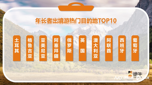 秋季错峰游迎热潮，“银发族”成出行主力军