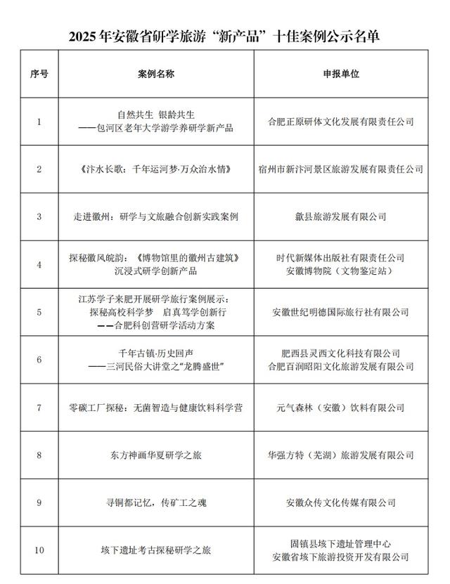 全省十佳！泾县+2